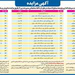 آگهی مزایده‌های جدید نخ تایر صبا